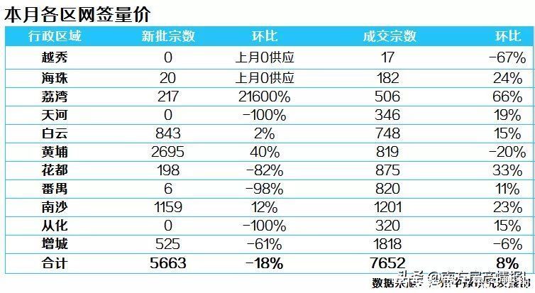 二手市场|7天只成交3套!价格一夜回到“解放前”,南沙二手房怎么了?