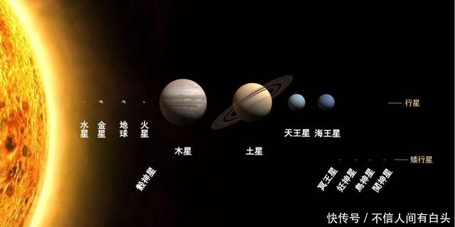 观测 行星是球形的，其背后到底有什么故事？