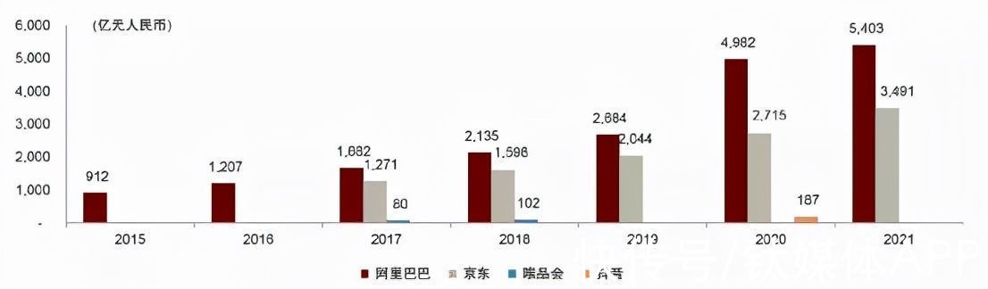 双十一|电商双11销售增速遇冷，是大促行业寒冬还是红海厮杀受挫？