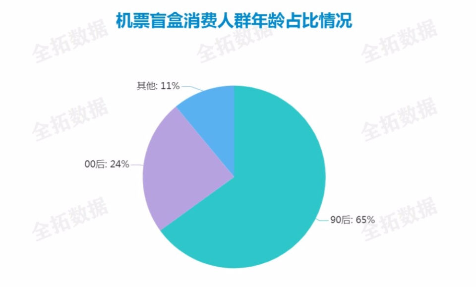 手办|数说壹点｜618盲盒手办备货量同比暴增1000%的背后