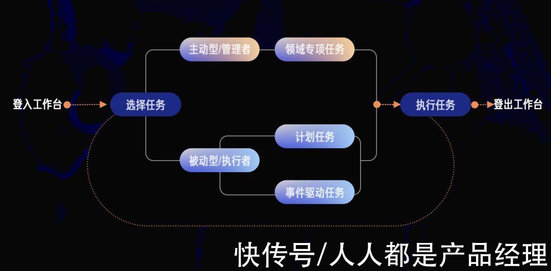 心灵鸡汤|解锁B端工作台设计之客服系统重构