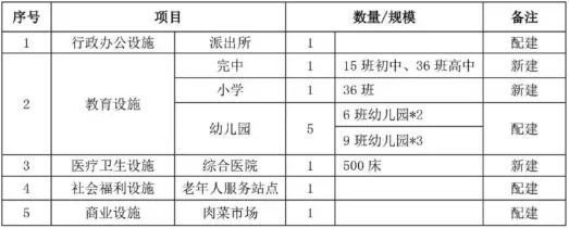 片区|热度不再、配套停滞...这是经开区的真面目?