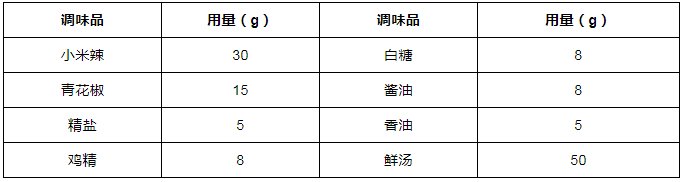 配方|以8种菜品为例，讲解川菜麻辣味的调制工艺
