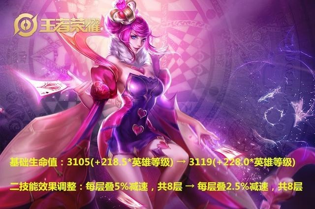 射程增加|王者11.10更新7名英雄调整，蒙恬削弱，妲己喜加“长”！