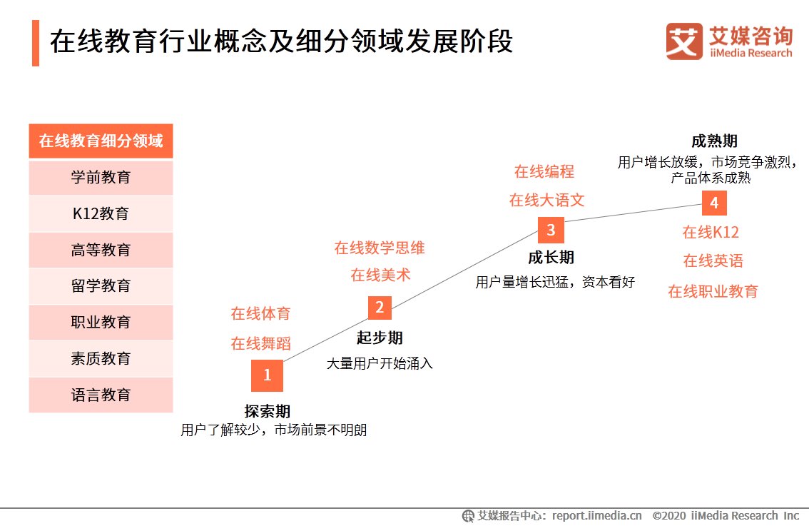 人工智能|在线教育行业报告：一二线城市需求趋于饱和，下沉市场空间广阔