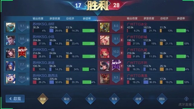 ttg|KSG中单打乔新理解,打破TTG雷霆杯七连胜,清清廉颇背大锅