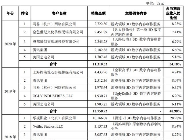 动画|填掉《妈妈咪鸭》超3亿元巨亏,原力动画要在创业板上市
