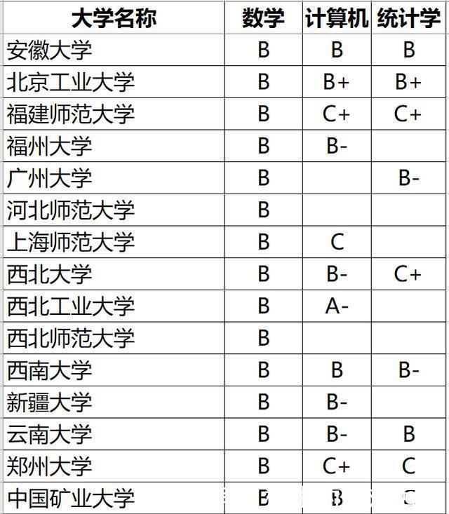 细节|大数据专业很“火”，但报考这个专业，要注意两个细节