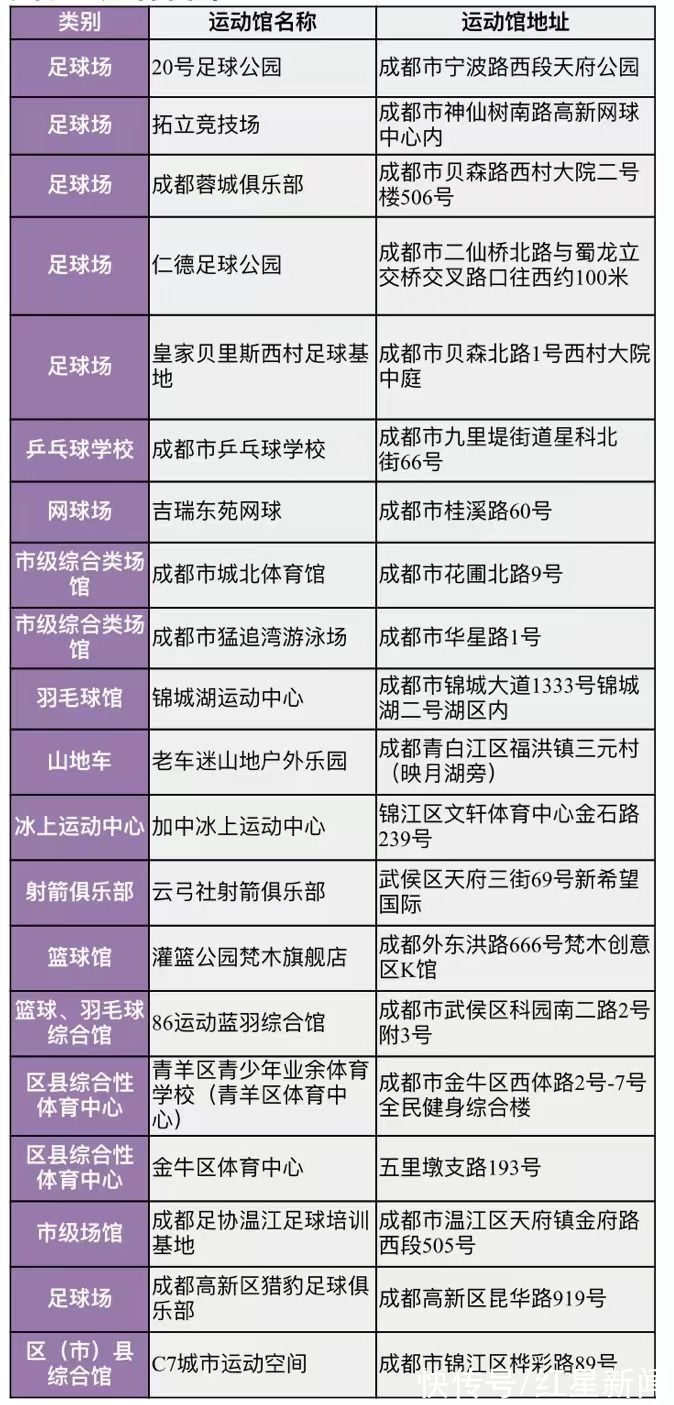 小站&助力世界赛事名城建设 成都打造全国首个“学习强国运动小站”