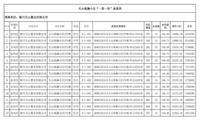 房价|关注｜银川住建局发布消息，银川市650套商品房价公示