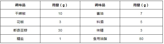 配方|以8种菜品为例，讲解川菜麻辣味的调制工艺