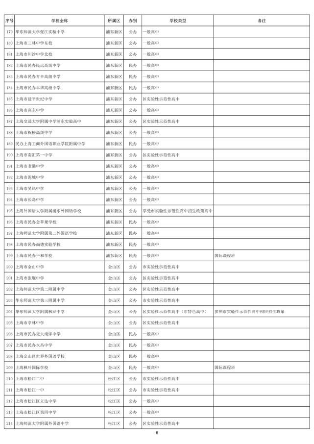 沪2021高中招生学校名单出炉！普陀有13所