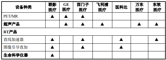 ct|东软医疗VS联影医疗国产双雄齐递招股书 高端医疗装备或再迎春天