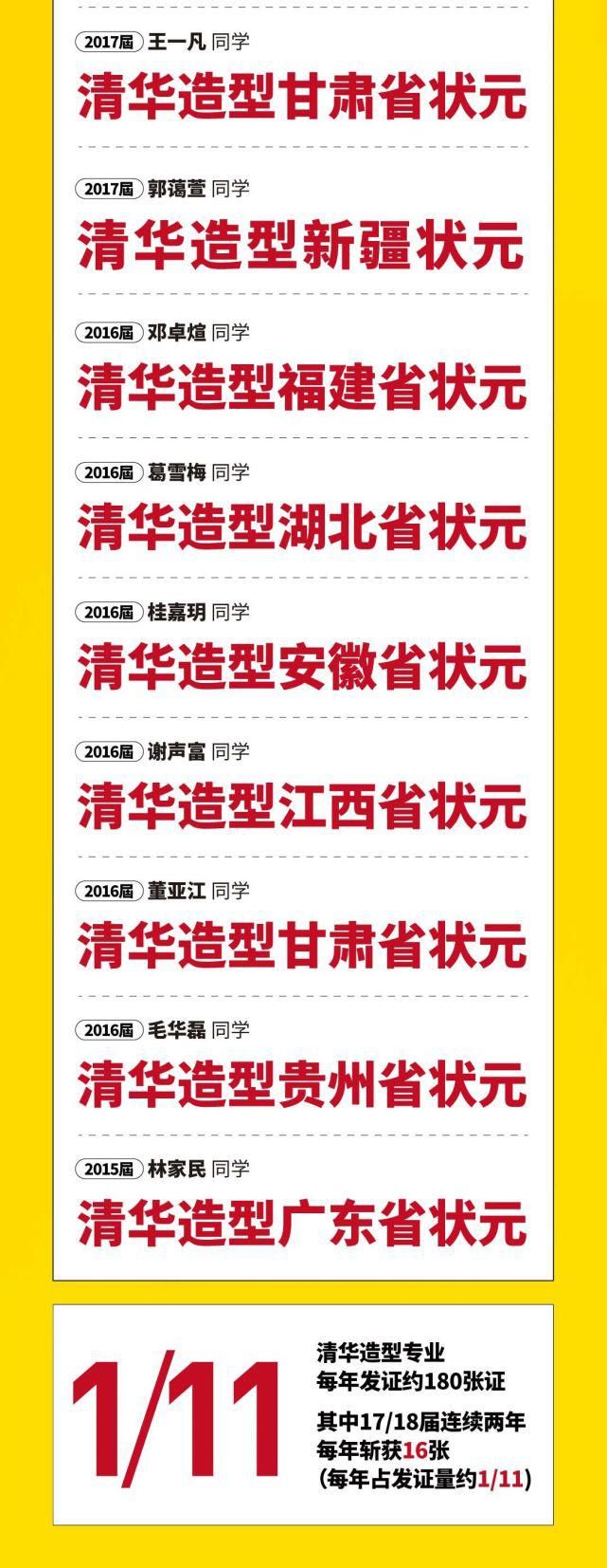 偶然|一切绝非偶然！2020年清华大学美术学院全国状元出自厚一学堂，状元之选！