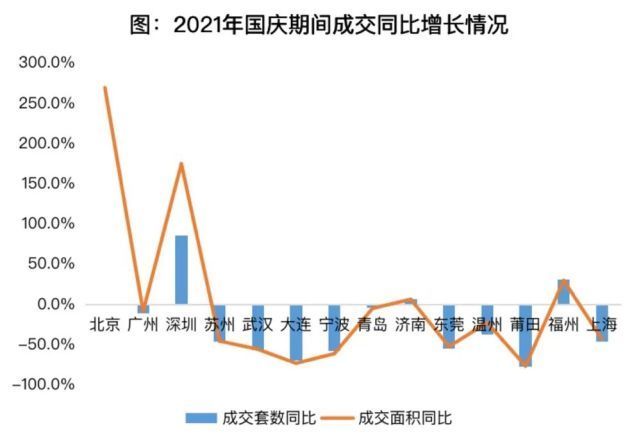 城市|“银”十月开局“凉凉”,哪些城市是逆势而上的黑马?
