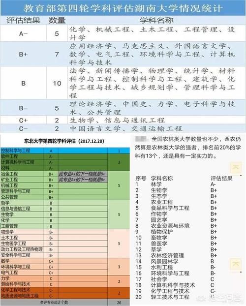 “双一流”A类高校真的比B类高校厉害吗？