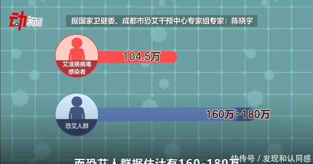 新京报动新|“怎么办,我好像得艾滋了” | 恐艾症