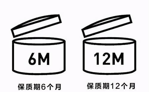 微生物 去年买的防晒霜还能接着用吗？化妆品的保质期，99％的人都想错了