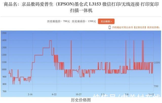 战报|双十一战报来袭 细看价格背后的与众不同