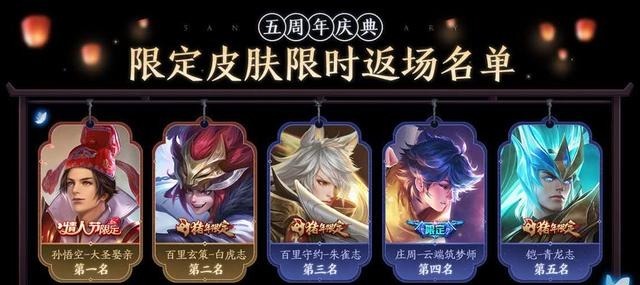 荣耀|王者荣耀五周年返场皮肤已定,猴子又是第一名,玩家太长情了