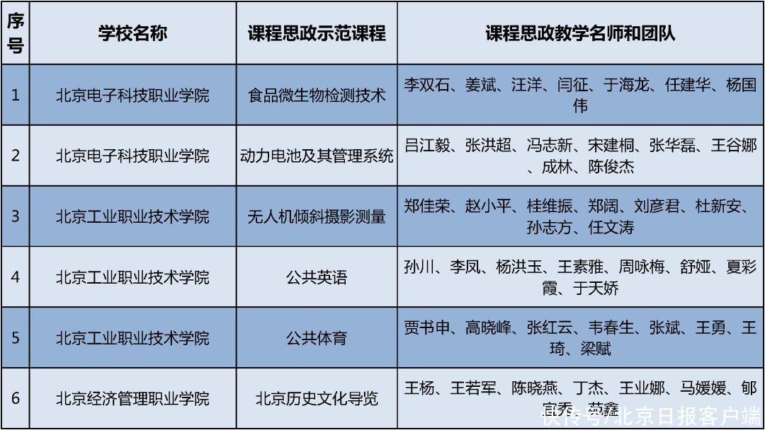 课程|北京市这些学校老师的课被“选中”了