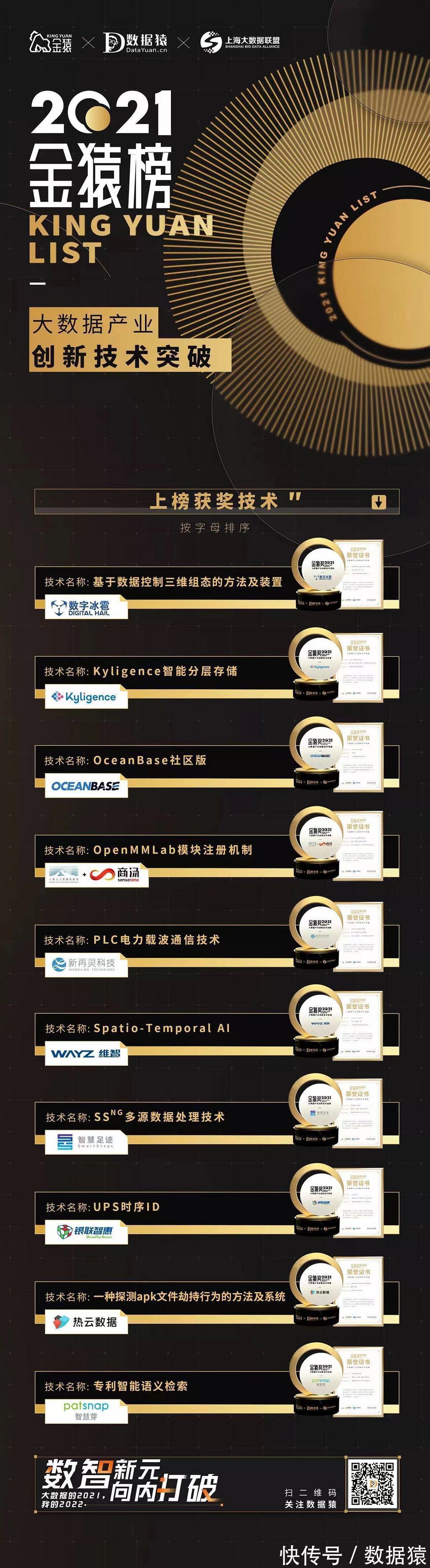 数据猿|《2021大数据产业年度创新技术突破》榜重磅发布丨金猿奖