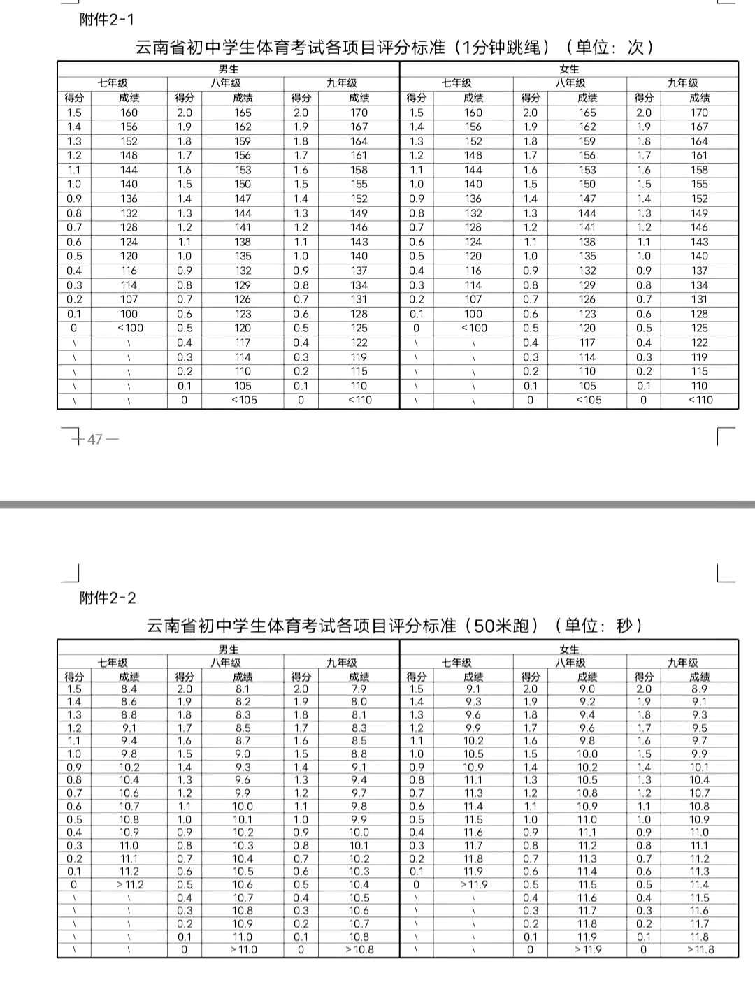 落定|云南中考体育100分落定 最热关切回应来了！