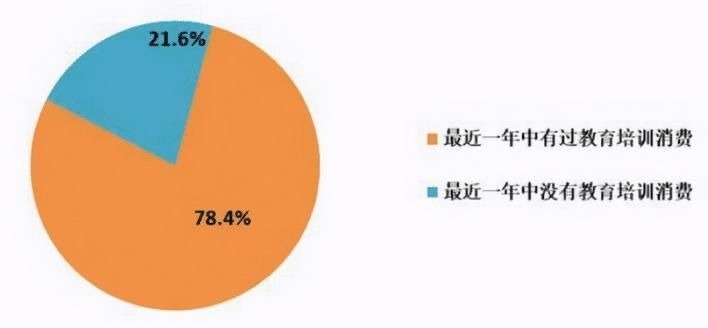 家长们|这3种兴趣班是“碎钞机”，家长别给孩子报，浪费钱不说还没用