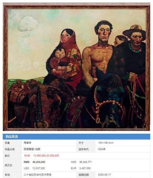 2020拍卖总结：艺术品市场逆流而上，再创历史新高