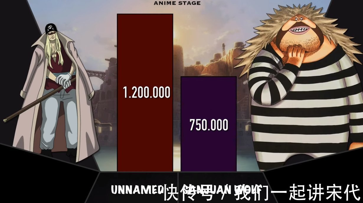 黑胡子团|海贼王:红发团和黑胡子团谁更强?国外海米用直观数据告诉你答案