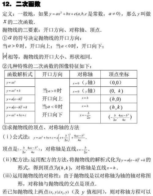 2021中考数学、物理、化学公式大全！