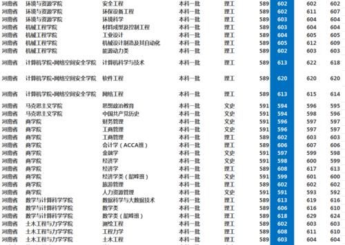 湘潭大学怎么样？多少分考得上？2020年湖南、河南录取分数！