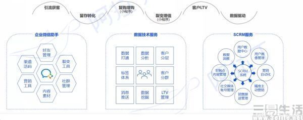 微信|数量超过700万的小程序，已经形成规模效应