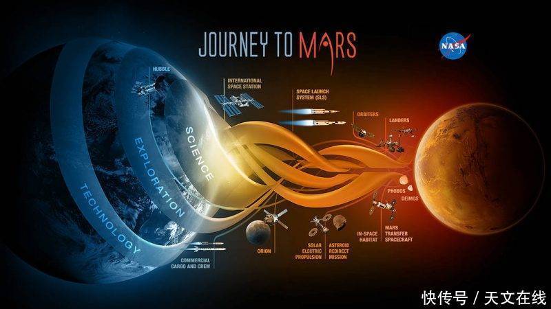 人类 人类会在太空中面临什么风险?航空医学专家这样回答