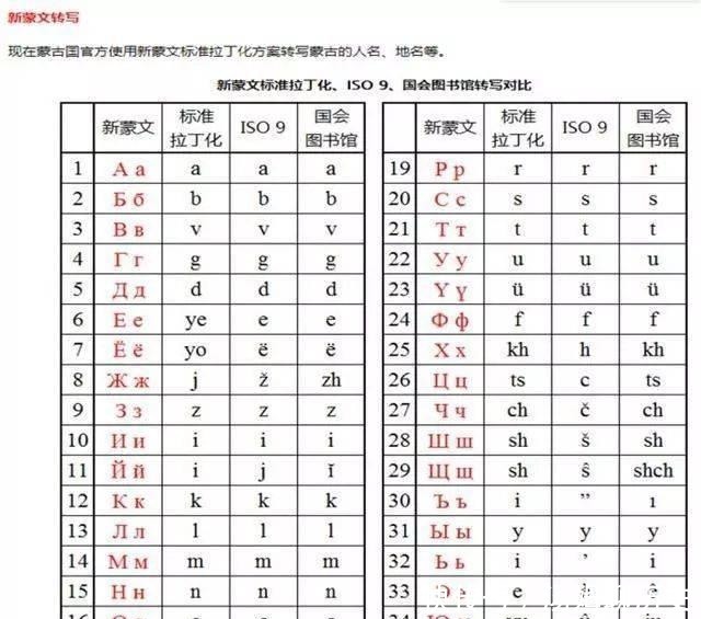 为什么蒙古国不属于汉字文化圈