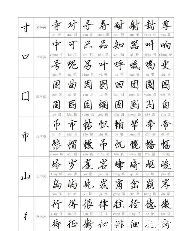 写法@初学者写行书很难?从偏旁到部首教你,学会写行书其实很简单