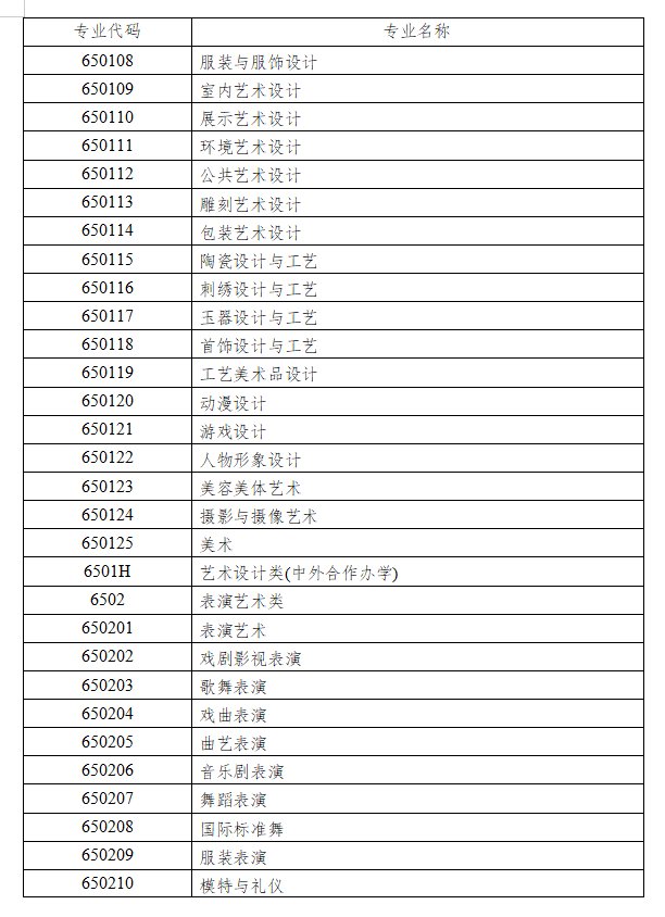 今年艺考生录取文化成绩要求有重大调整