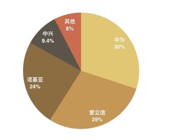 倪光南|中国工程院院士倪光南这一招可以让高通退出全球5G市场