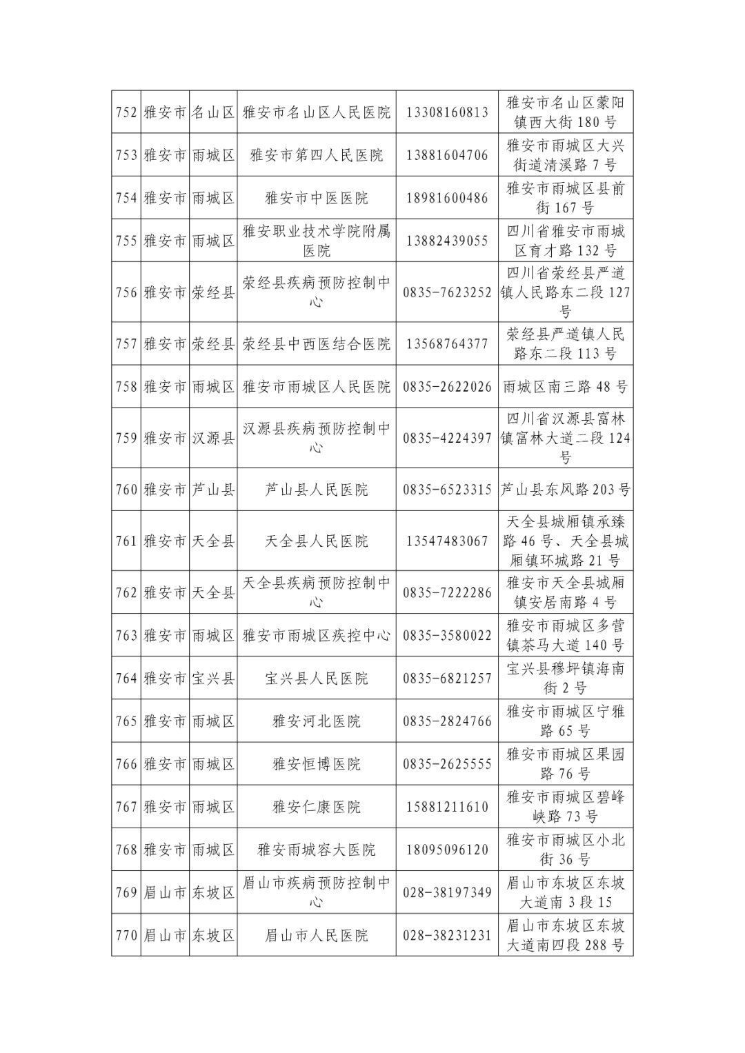 机构|最新版！四川省新冠病毒核酸检测机构信息