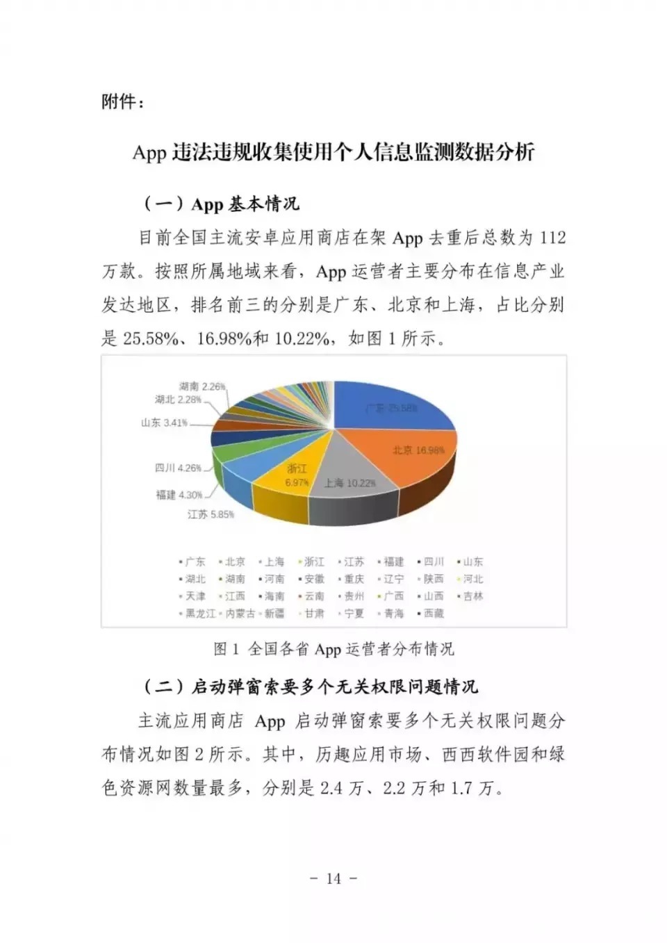中国安全协会发布《App违法违规收集使用个人信息监测分析报告》