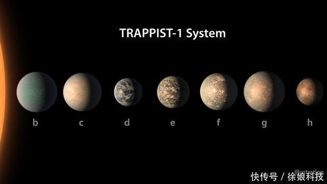 tr这个行星系统，水比地球多得多，但怎么来的科学家终于搞清楚了