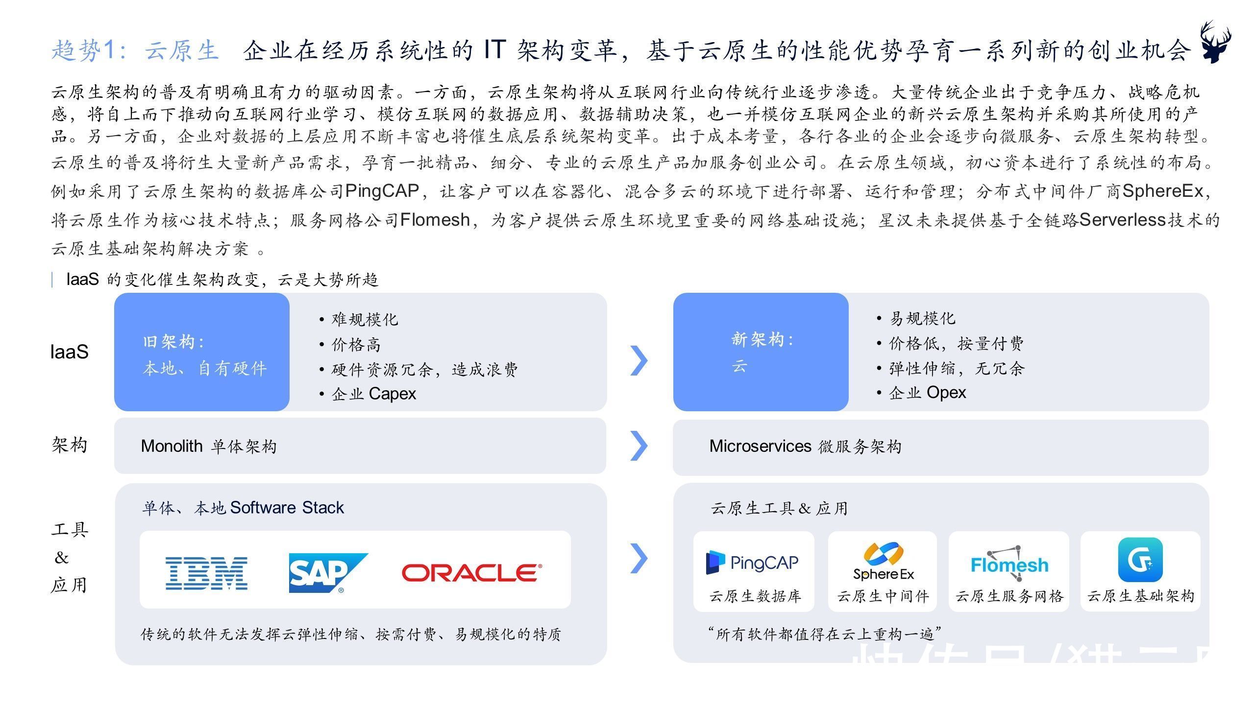 软件|初心资本《2021中国企业服务新趋势报告》正式发布