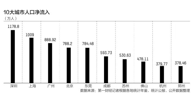 房价|北京买房人均消费673万,你跟我说房价会下跌?
