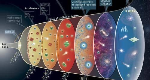 牛顿 打开手电筒1秒后立即关闭,发出的光能照射到宇宙边缘吗