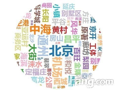 关注度|9月北京新房用户关注度大数据报告