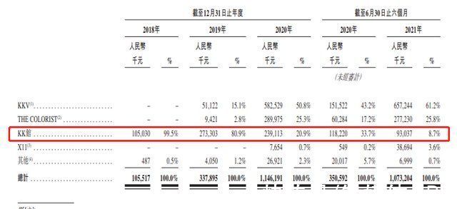 x11|叩响港交所大门，KK集团能否成为“中国版秋叶原”？