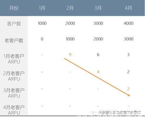 生命周期|如何做好活跃用户的运营？