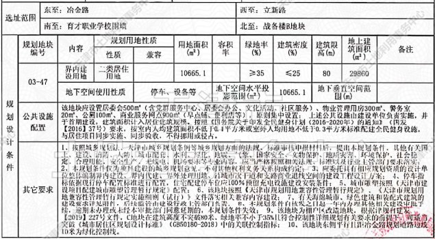 侯台|土地│全城起飞 54宗土地信息再度填充天津第二轮集中供地遐想