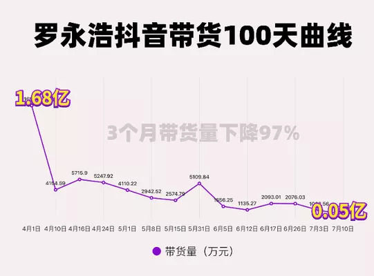 直播|直播的尽头，是带货吗？