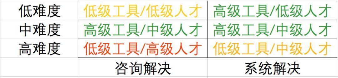 p06 做不好软件，就做不好SaaS